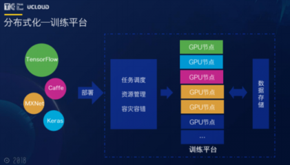 TIC 2018熱議人工智能 AI進(jìn)入應(yīng)用落地期，人工智能應(yīng)用軟件開發(fā)迎來新機遇