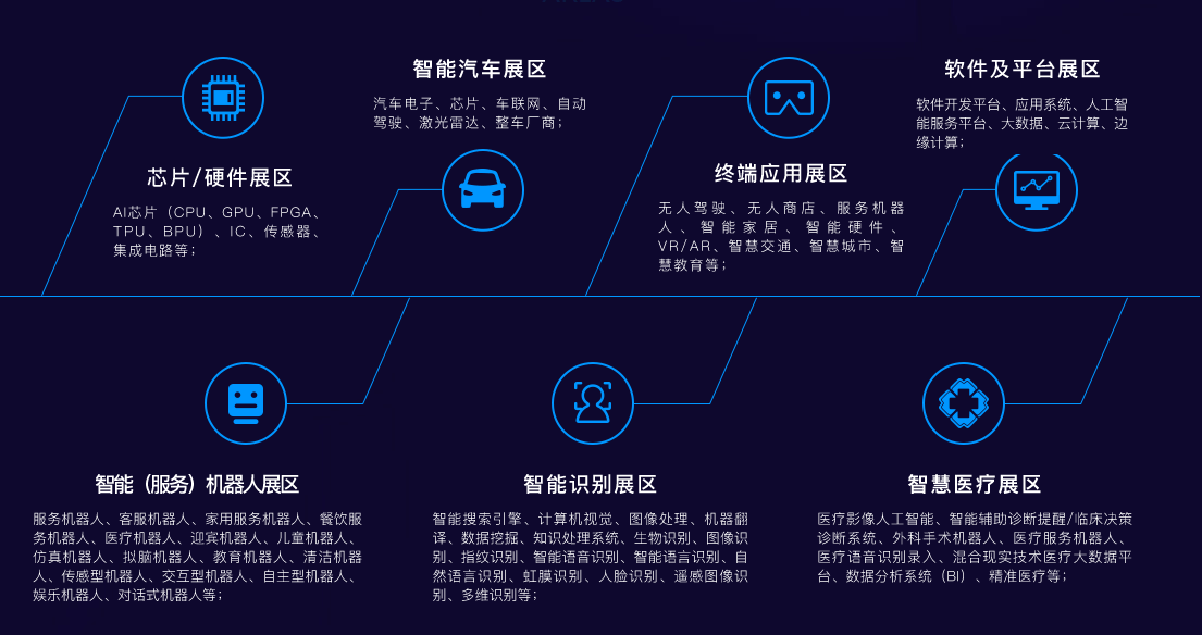 鏈在ofweek(第二屆)中國人工智能產(chǎn)業(yè)大會中的前沿探討 AI技術(shù)、智能汽車與軟件開發(fā)