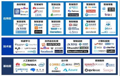 2021年人工智能專業(yè)報考指南 聚焦人工智能應(yīng)用軟件開發(fā)