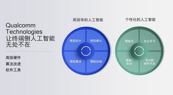 驍龍AIE 重塑移動AI體驗，引領(lǐng)智能應用開發(fā)新紀元