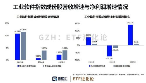 工業(yè)軟件 制造業(yè)未來(lái)十年的必修課，我們修到第幾章了？