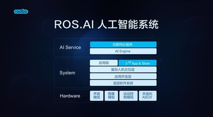 ROOBO視角 AI的核心價(jià)值在于縮短用戶(hù)服務(wù)路徑